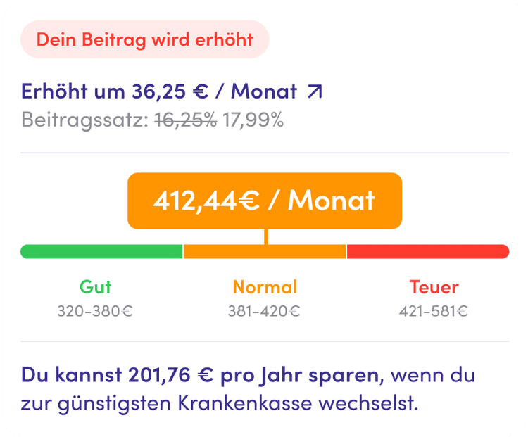 Krankenkassen Beitragserhöhung 2026