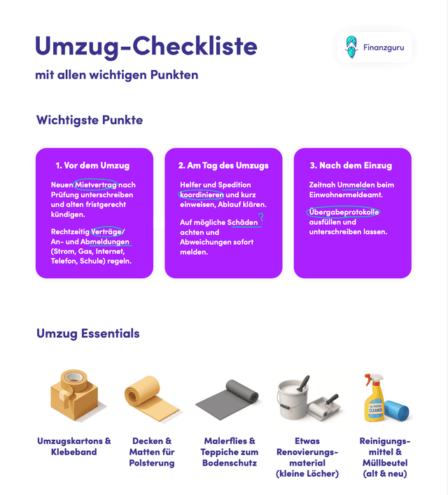 Finanzguru Umzug-Checkliste