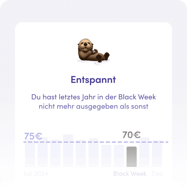 Welcher Black-Friday-Typ bist du?