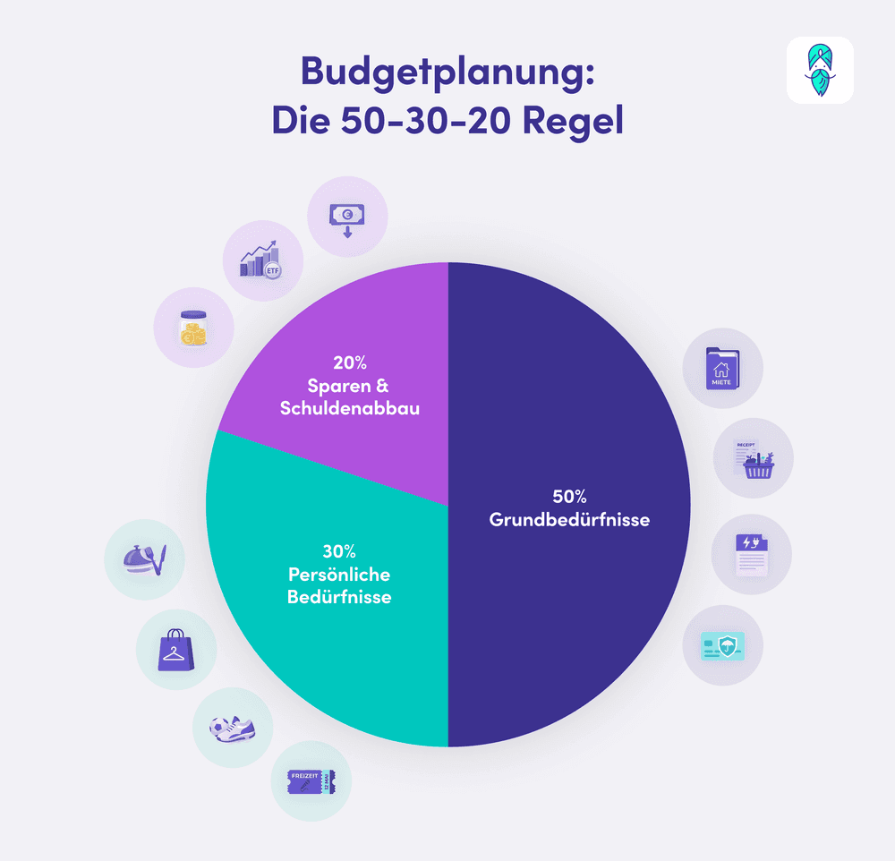 503020_Budget