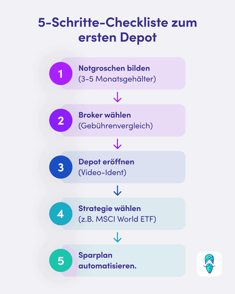 5Schritte_Depot