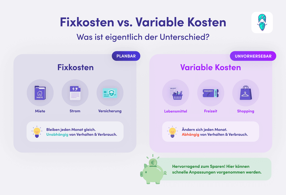 Kosten_Fix_Variable_2