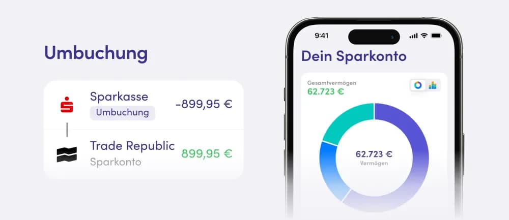 Sparen Finanzguru Schaubild 03