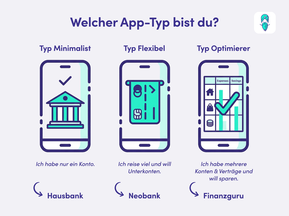 WelcherTyp?