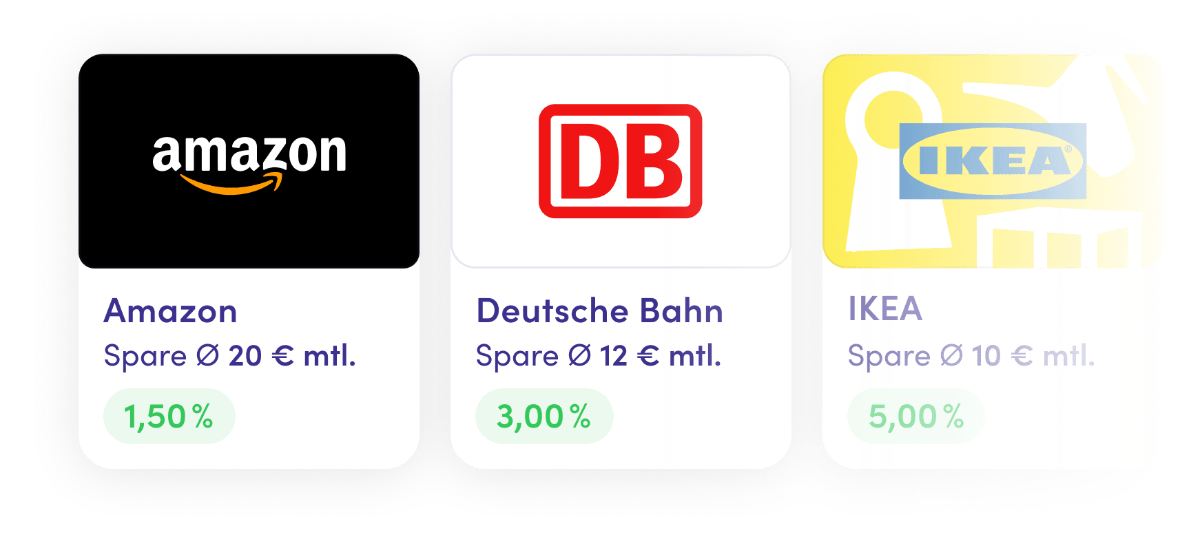 Sparbooster – Cashback auf Gutscheine