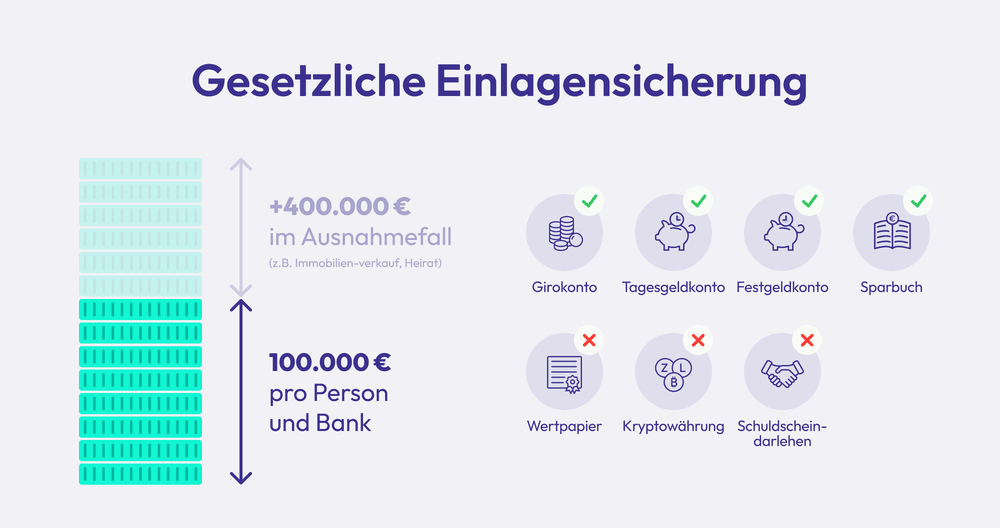 Blog_Einlagensicherung_2_Schaubild