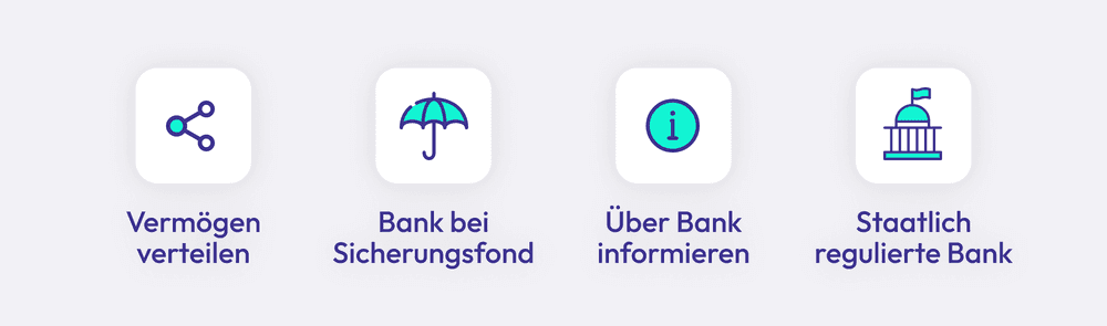 Blog_Einlagensicherung_Infografik_3