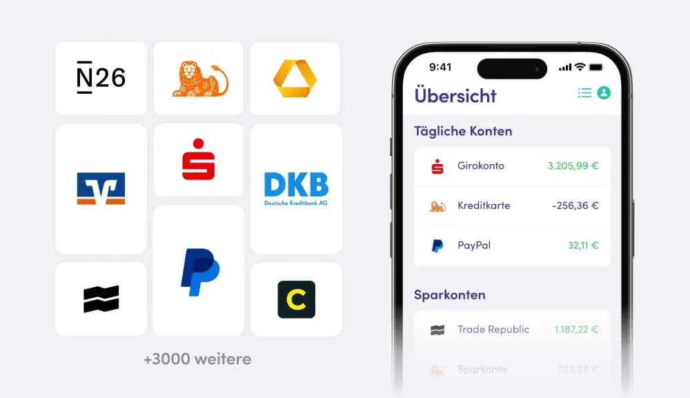 Finanzen Online Schaubild Konten