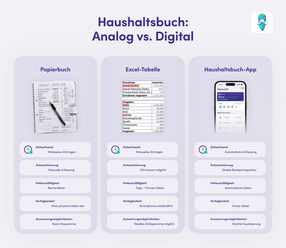 Haushaltsbuch_Analog_vs._Digital