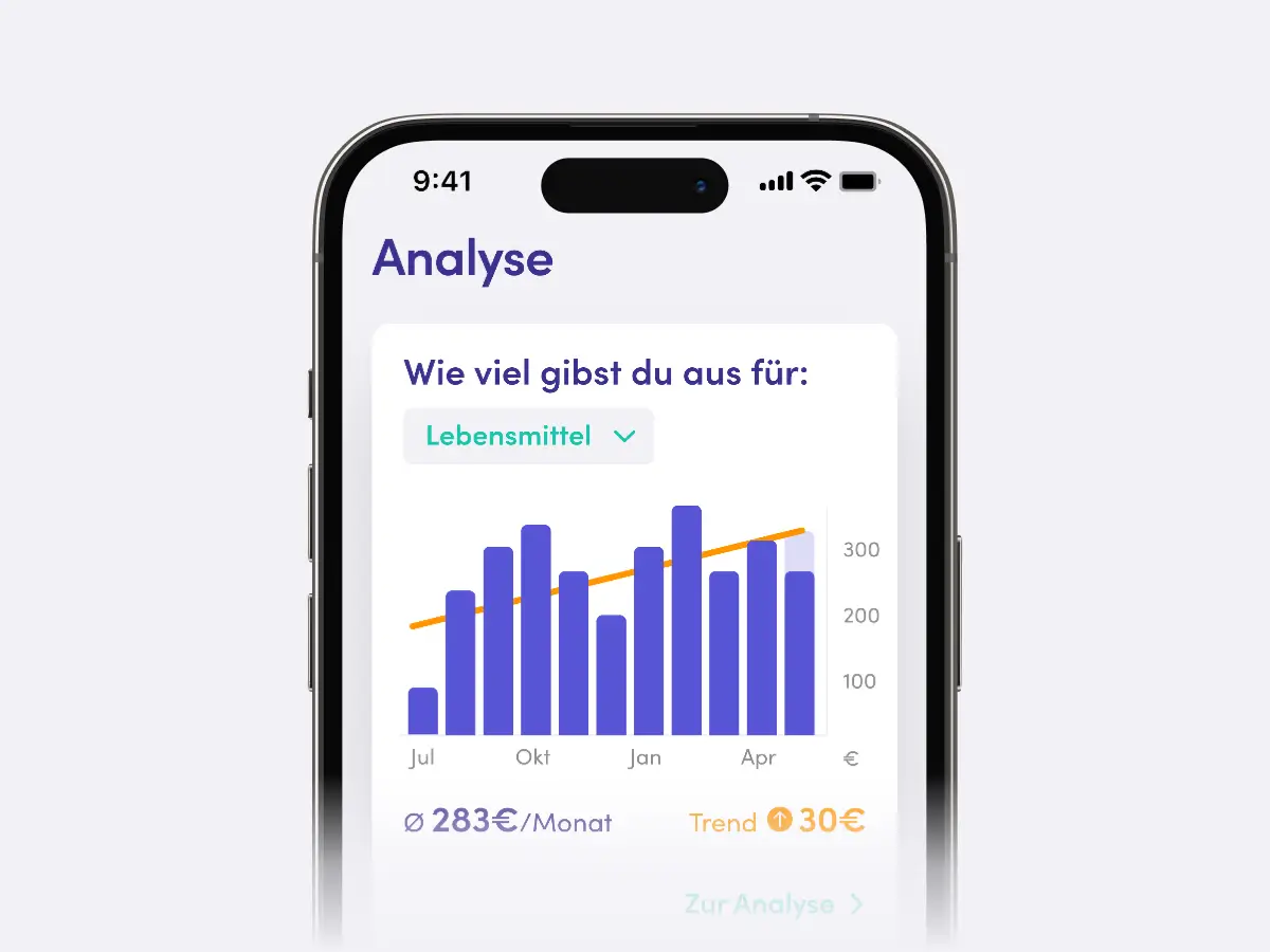 Eine Smartphone-App zeigt eine Analyse der Ausgaben für Lebensmittel. Ein Balkendiagramm visualisiert die monatlichen Ausgaben von Juli bis April mit einem durchschnittlichen Betrag von 283 Euro pro Monat. Ein Trendpfeil weist auf eine Steigerung von 30 Euro hin. Die App ermöglicht es, die Ausgaben im Blick zu behalten und Trends zu erkennen.